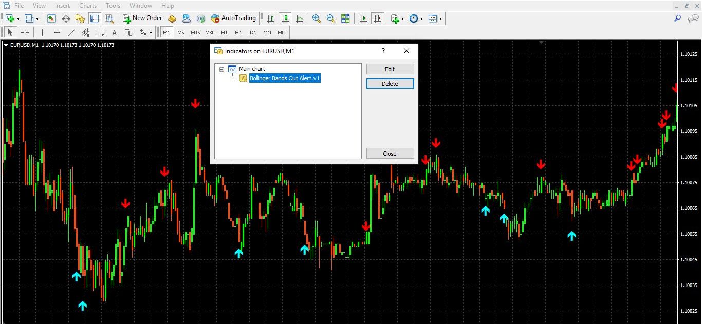 How to Change Indicator Settings Forex Trade Logic