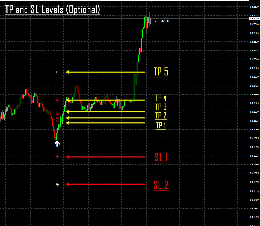 Trend Pullbacks Arrow Alert Indicator.v1 (MT4) - Premium Download